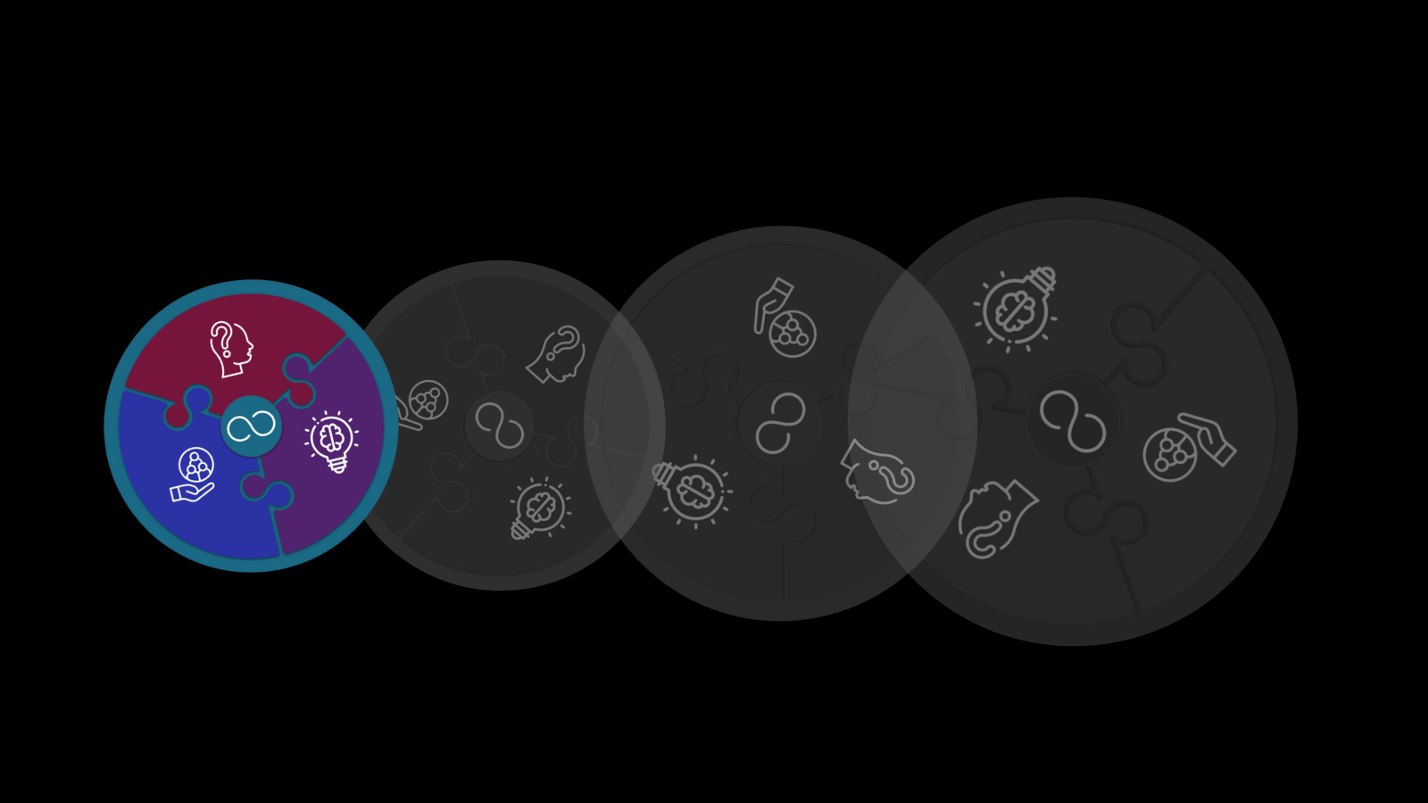 Small circle with four system design initiatives interwoven