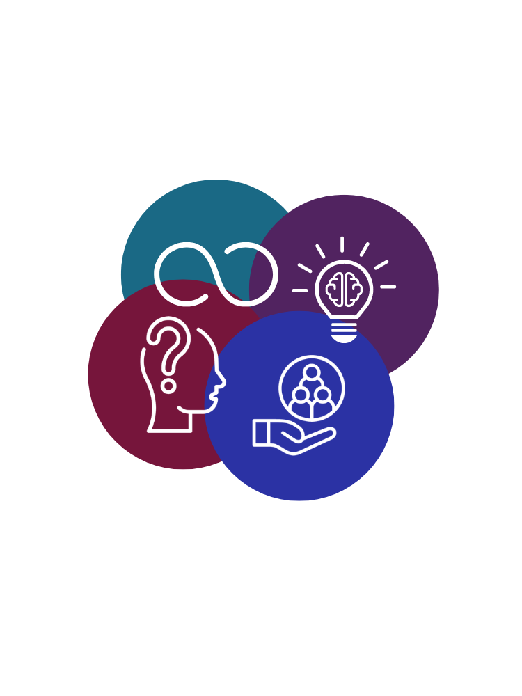 Four Design Initiatives coming together