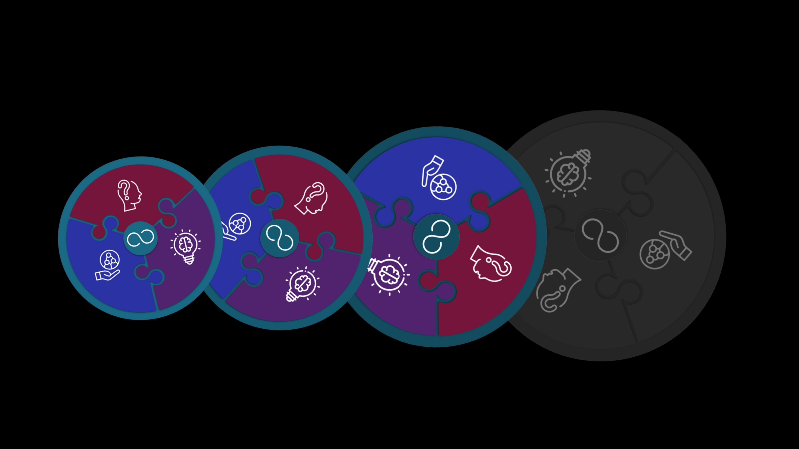 Large size circle with four system design initiatives interwoven