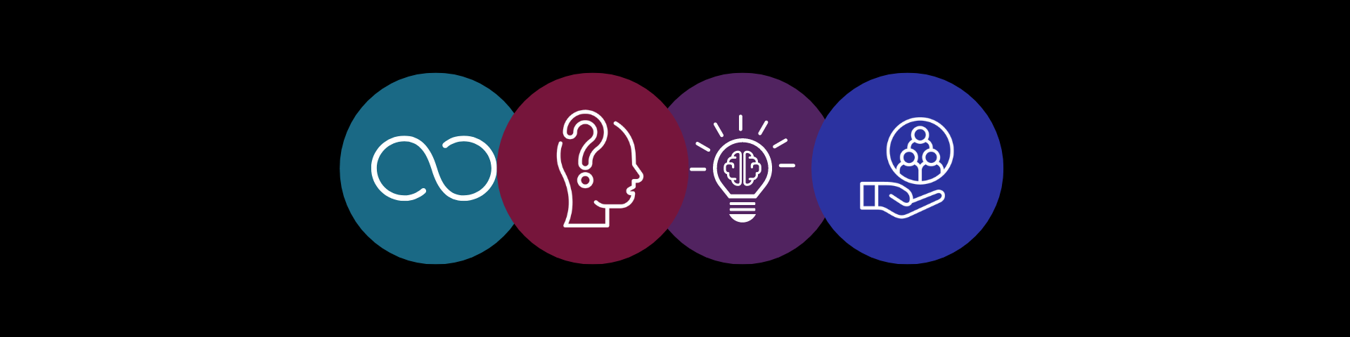 Four system design frameworks