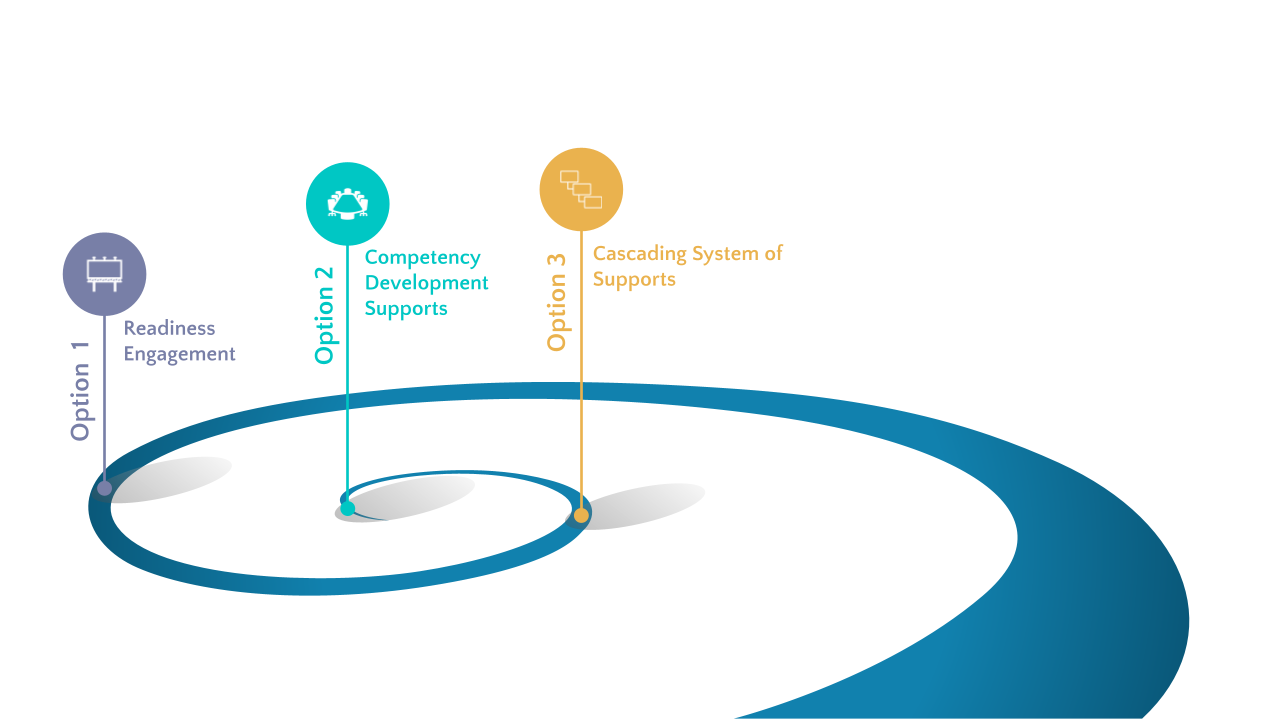 Implementation Practice